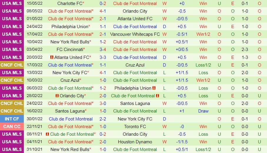 Nashville vs CF Montreal