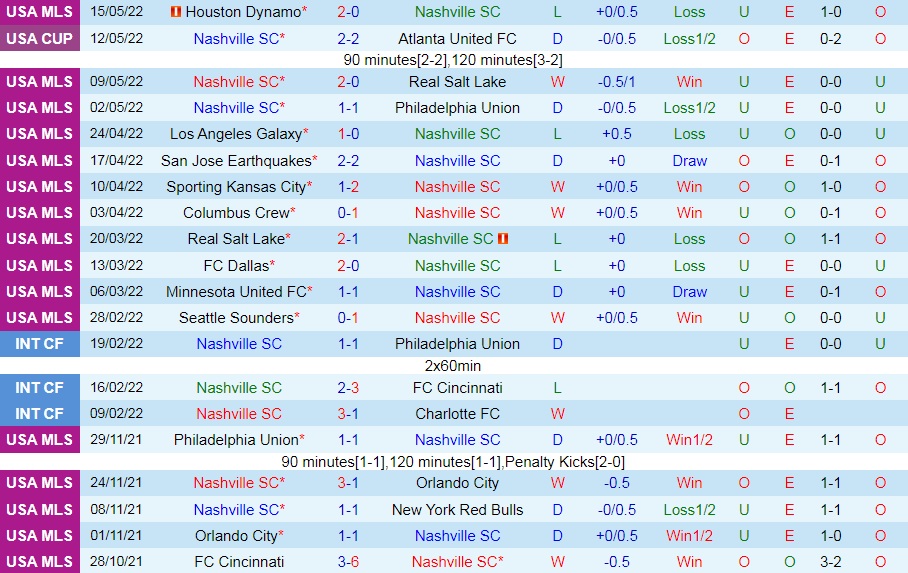 Nashville vs CF Montreal