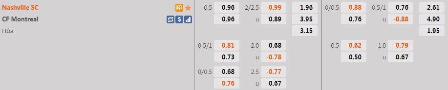 Nashville vs CF Montreal