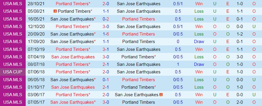 San Jose Earthquakes vs Portland Timbers