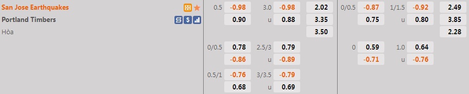 San Jose Earthquakes vs Portland Timbers