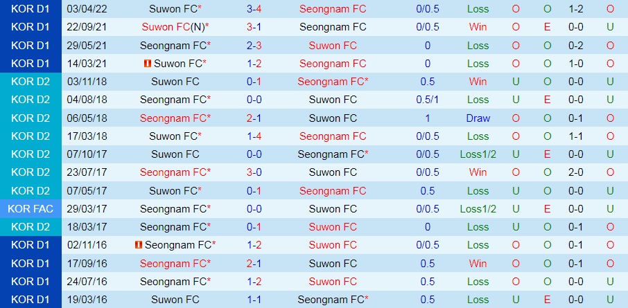 Seongnam vs Suwon