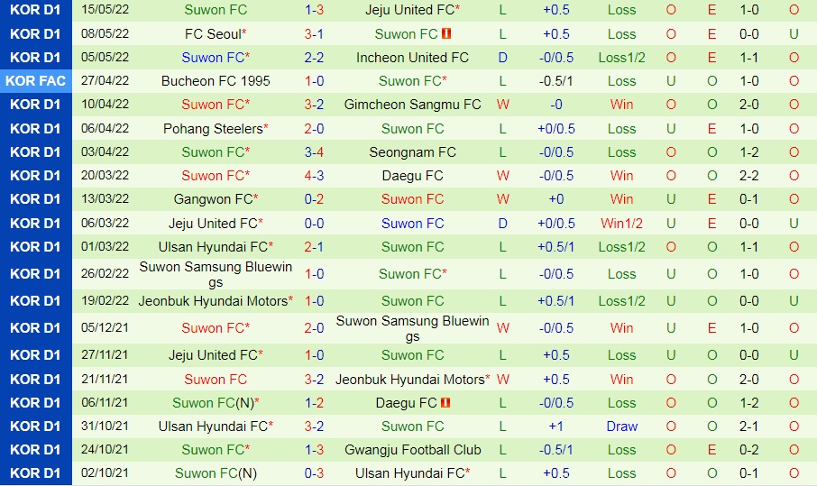 Seongnam vs Suwon