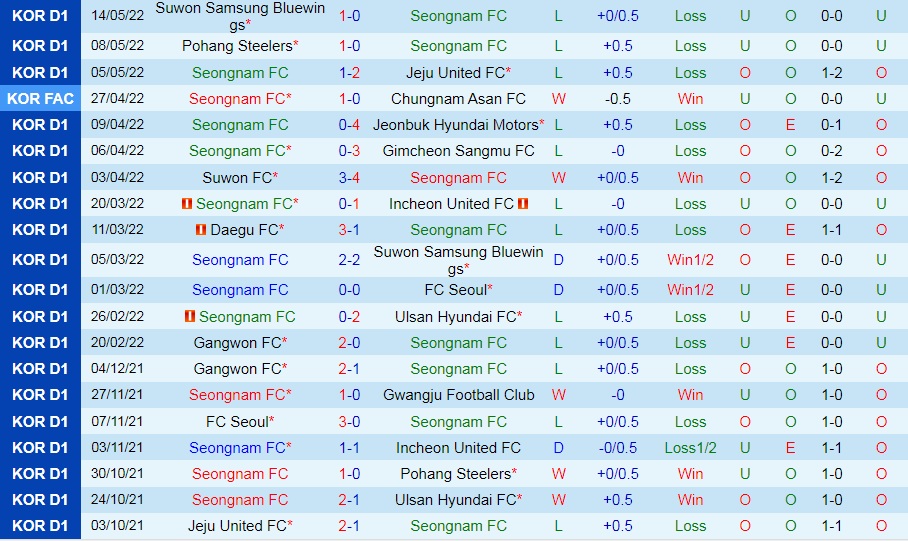 Seongnam vs Suwon