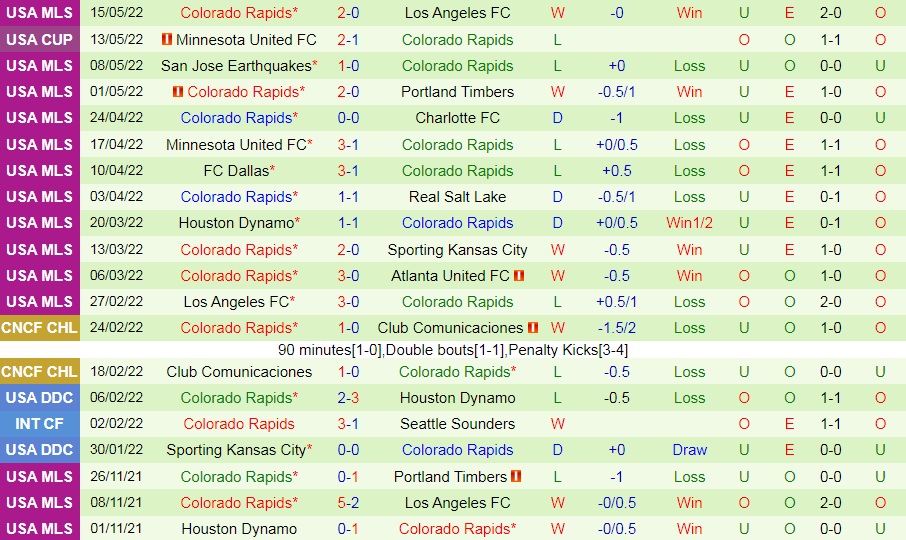 Nhận định Sporting Kansas vs Colorado Rapids 7h30 ngày 195 (Nhà Nghề Mỹ 2022) hình ảnh gốc 2