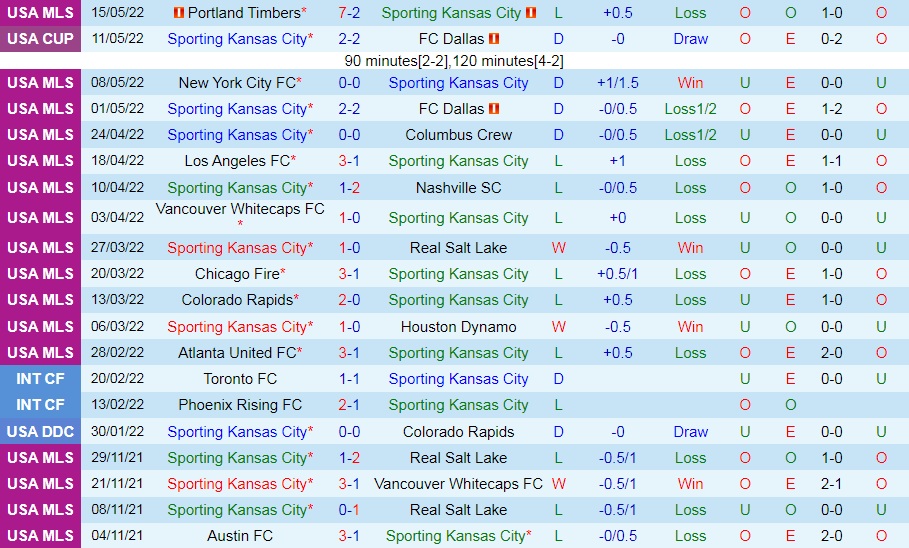 Nhận định Sporting Kansas vs Colorado Rapids 7h30 ngày 195 (Nhà Nghề Mỹ 2022) hình ảnh gốc 2