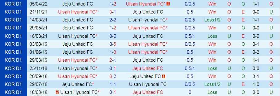 Ulsan Hyundai vs Jeju