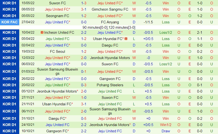 Ulsan Hyundai vs Jeju
