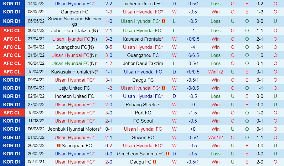 Ulsan Hyundai vs Jeju