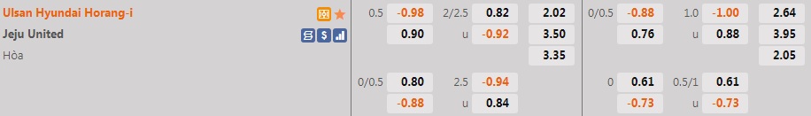 Ulsan Hyundai vs Jeju