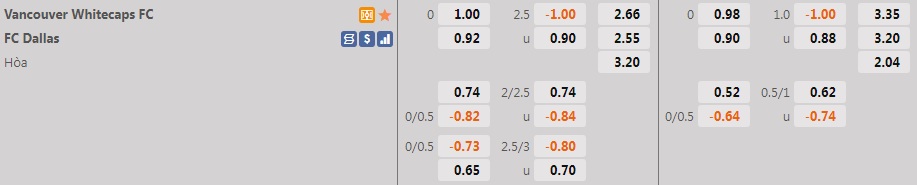 Vancouver Whitecaps vs Dallas