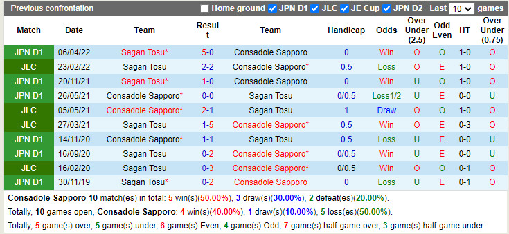 Consadole Sapporo vs Sagan Tosu