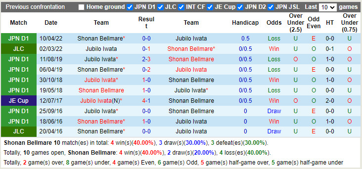 Shonan Bellmare vs Jubilo Iwata