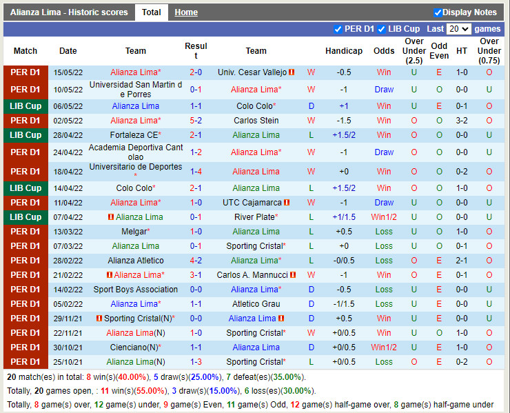 Nhận định soi kèo Alianza Lima vs Fortaleza Copa Libertadores 202 hình ảnh