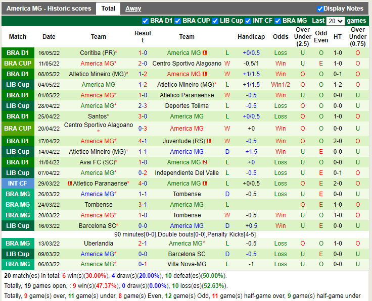 Tolima vs America Mineiro