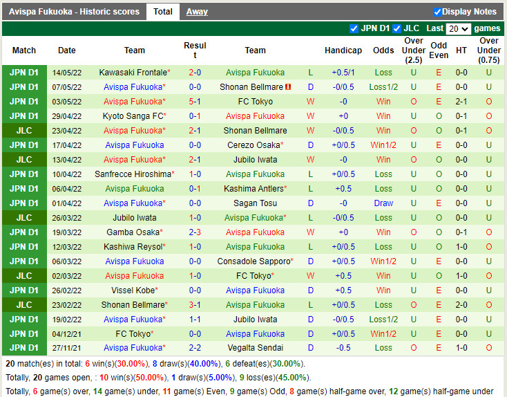 Tokyo vs Avispa Fukuoka