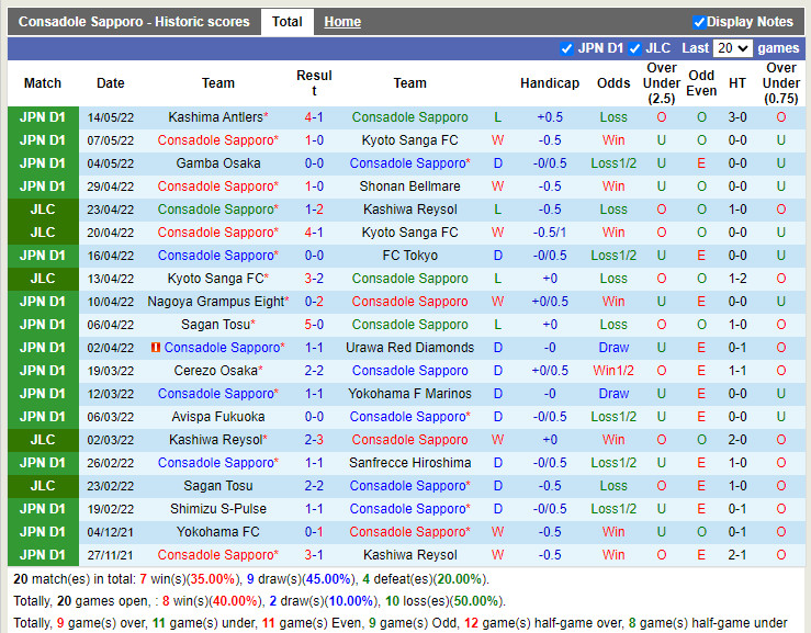 Consadole Sapporo vs Sagan Tosu
