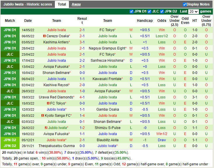 Shonan Bellmare vs Jubilo Iwata