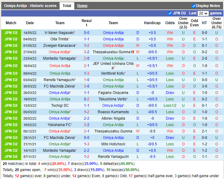 Omiya Ardija vs Grulla Morioka