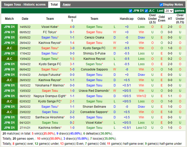 Consadole Sapporo vs Sagan Tosu
