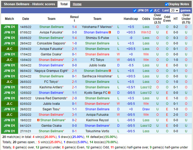 Shonan Bellmare vs Jubilo Iwata