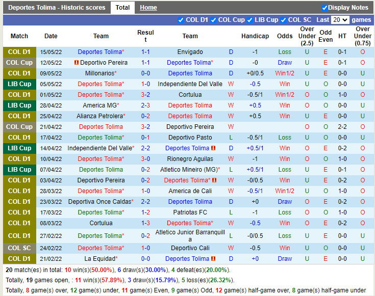 Tolima vs America Mineiro