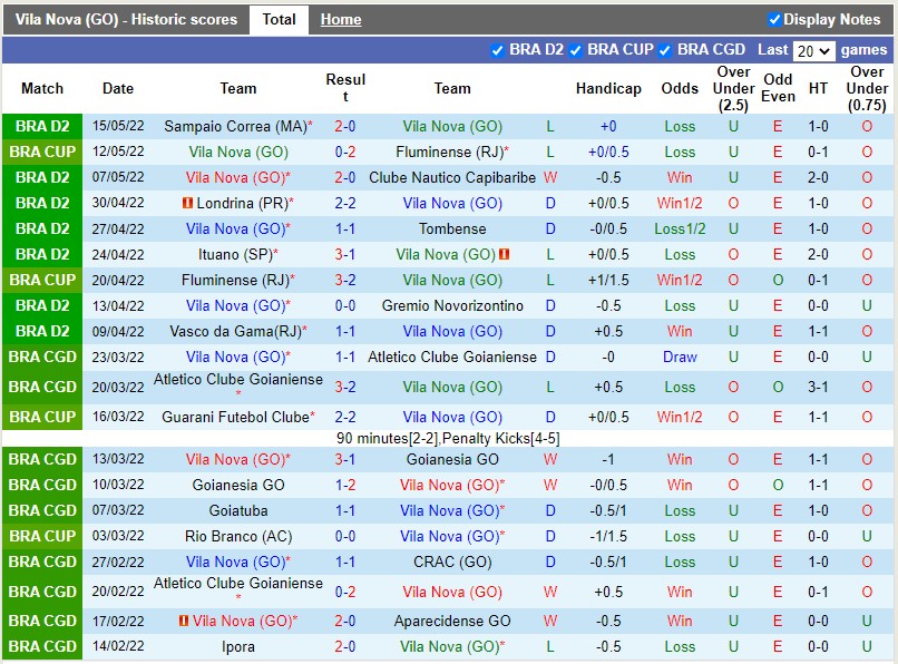 Soi kèo Vila Nova vs Chapecoense 5h ngày 205 Hạng 2 Brazil 2022 hình ảnh