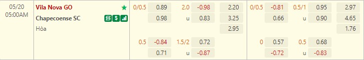 Soi kèo Vila Nova vs Chapecoense 5h ngày 205 Hạng 2 Brazil 2022 hình ảnh