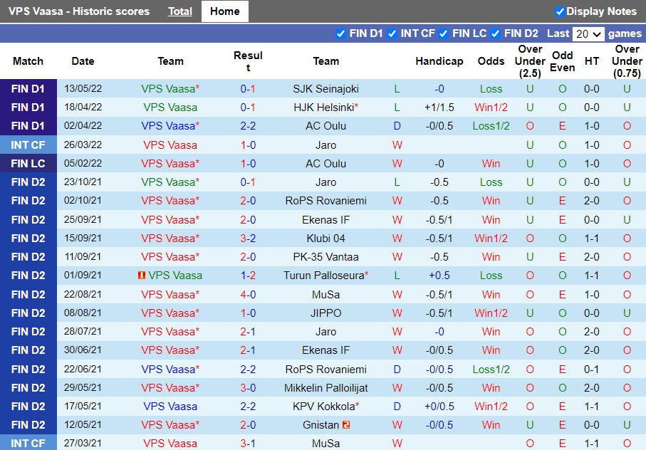 Soi kèo VPS vs Inter Turku 22h00 ngày 195 VĐQG Phần Lan 2022 hình ảnh