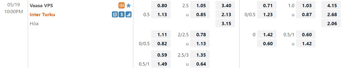 Soi kèo VPS vs Inter Turku 22h00 ngày 195 VĐQG Phần Lan 2022 hình ảnh