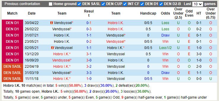 Hobro vs Vendsyssel