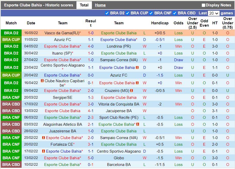 Bahia vs Ponte Preta Bahia vs Ponte Preta