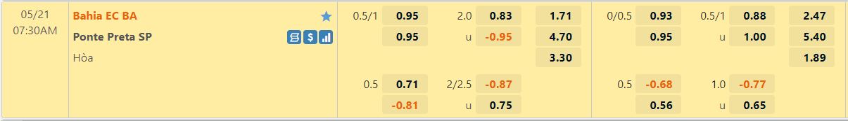 Bahia vs Ponte Preta Bahia vs Ponte Preta