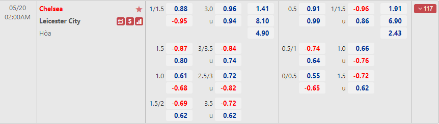 Chelsea vs Leicester