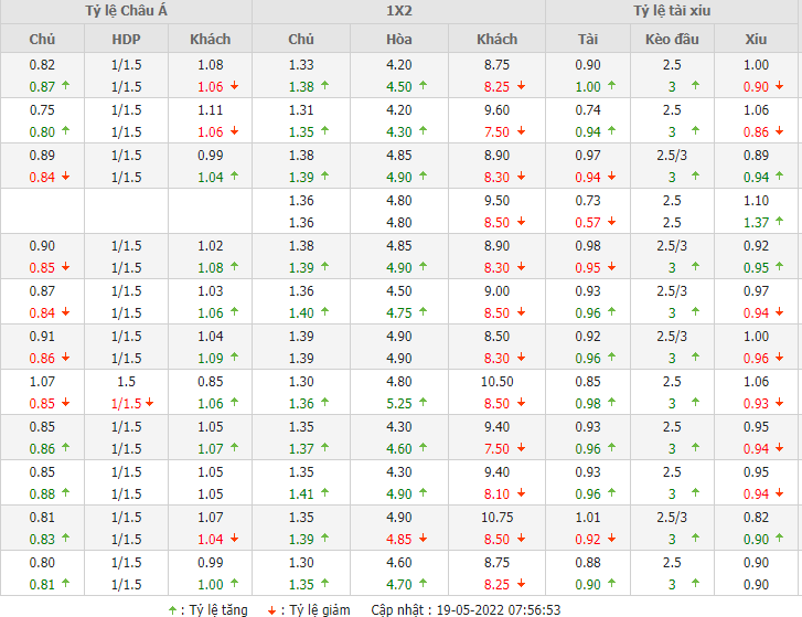 Chelsea vs Leicester