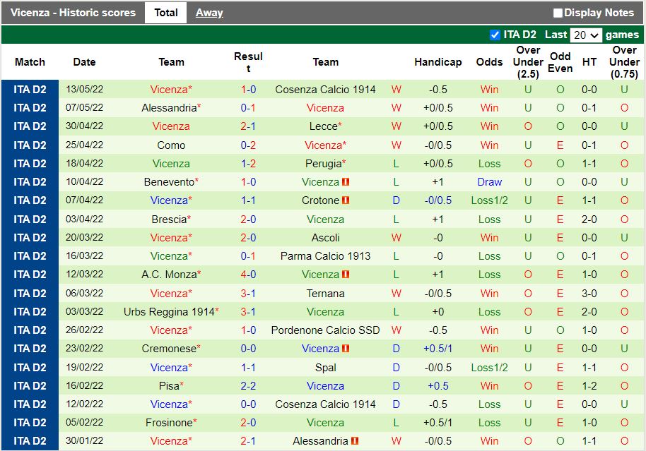 Cosenza vs Vicenza Cosenza vs Vicenza