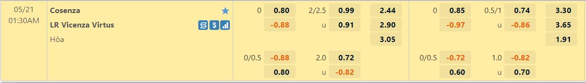 Cosenza vs Vicenza Cosenza vs Vicenza