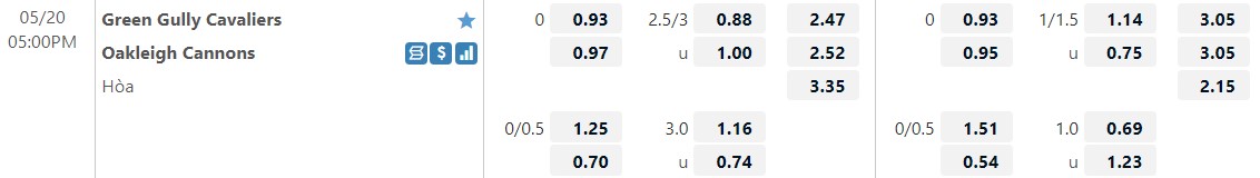 Soi kèo Green Gully Cavaliers vs Oakleigh Cannons 17h00 ngày 205 hình ảnh
