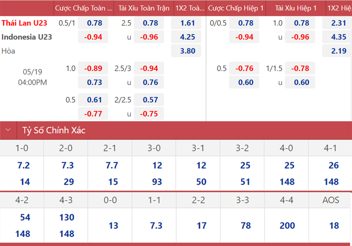 U23 Thái Lan vs U23 Indonesia