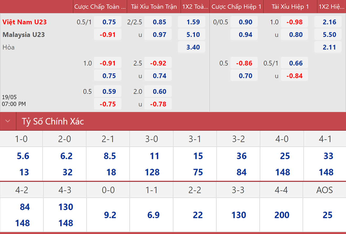 U23 Việt Nam vs U23 Malaysia