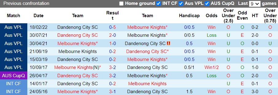 Melbourne Knights vs Dandenong City Melbourne Knights vs Dandenong City