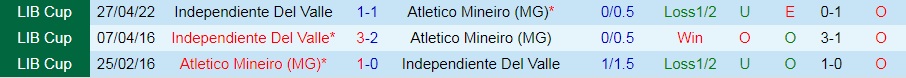 Atletico Mineiro vs Independiente del Valle