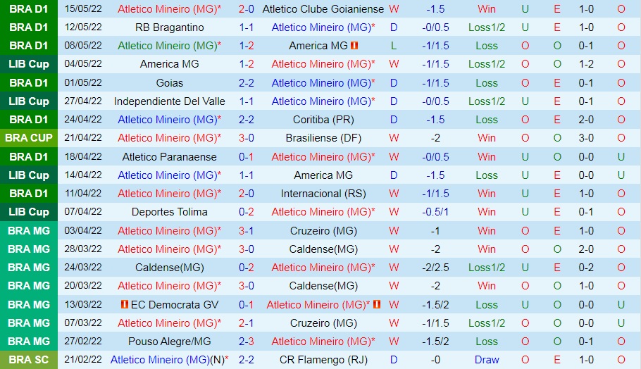 Atletico Mineiro vs Independiente del Valle