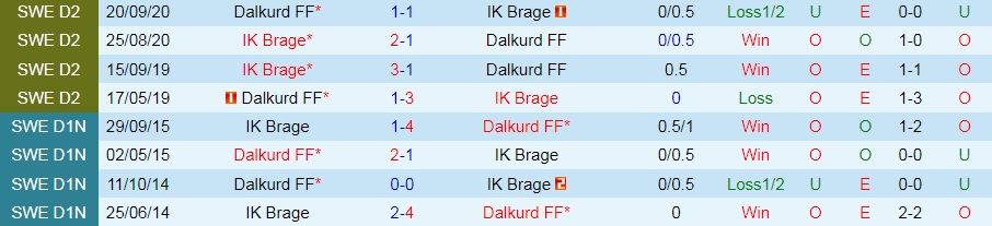 Brage vs Dalkurd