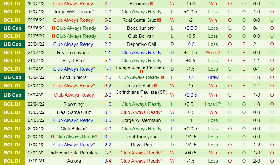 Deportivo Cali vs Always Ready