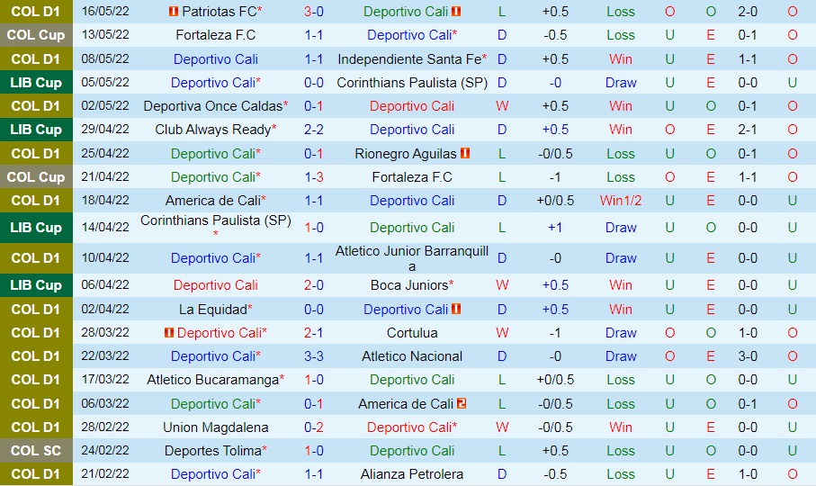 Deportivo Cali vs Always Ready