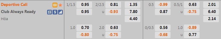 Deportivo Cali vs Always Ready