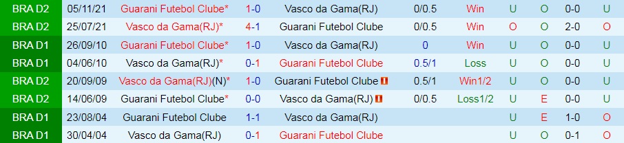 Guarani vs Vasco da Gama