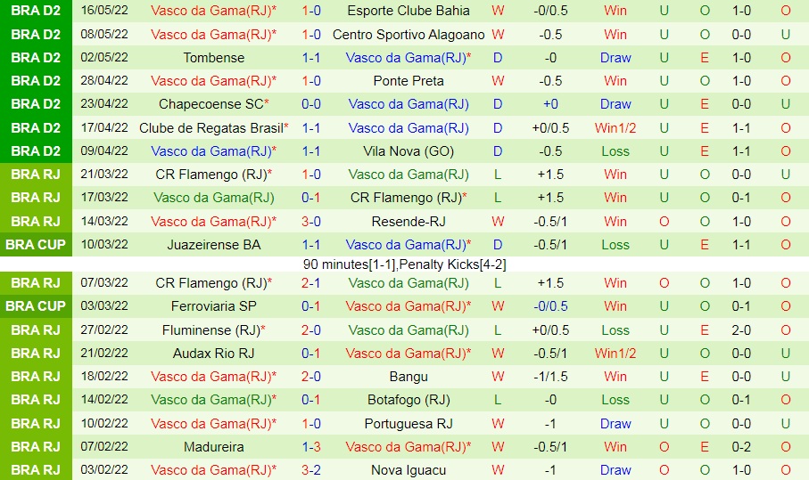Guarani vs Vasco da Gama