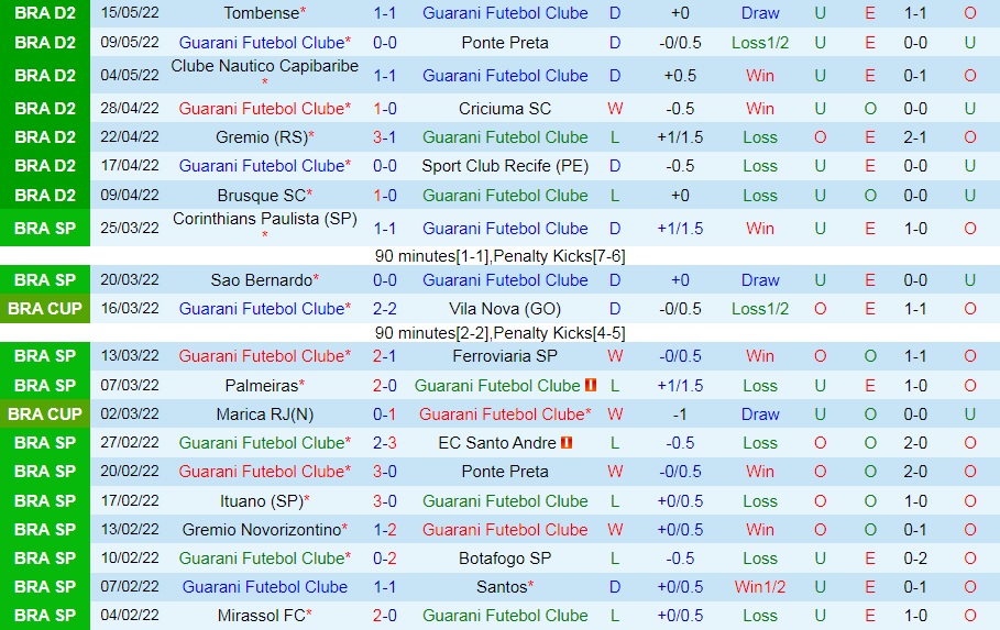 Guarani vs Vasco da Gama